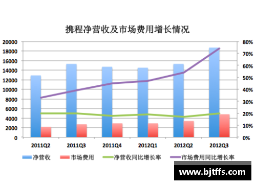 佰富彩福建浔兴股份发布年度财报，净利润同比增长20%