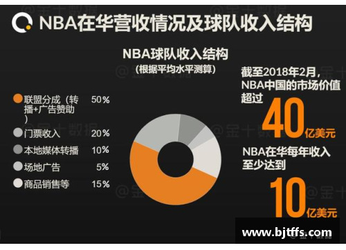 佰富彩空白NBA：未来篮球界的科技革新与全球化发展